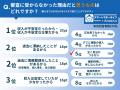 カードローンの審査落ちに関するアンケート「まさか自