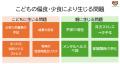 日本初の「こども偏食医療ネットワーク」始動！管理栄