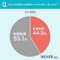 【会社員に行った仕事着に関する調査！】55.1％が、私