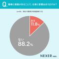 【会社員に行った仕事着に関する調査！】55.1％が、私