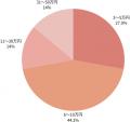 【2025年4月度】アイフルの即日融資に関するユーザー
