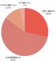 【2025年4月度】アイフルの金利に関するユーザーアン