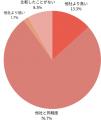 【2025年4月度】アイフルの金利に関するユーザーアン