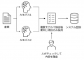 「GenOCR」が、請求書（インボイス制度対応、課税・非