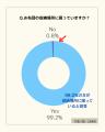 冬のお布団収納のお悩みを解消！新サービス「布団保管