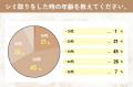 【グロウナビ】【調査レポート】シミ取りレーザーのリ