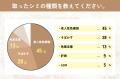 【グロウナビ】【調査レポート】シミ取りレーザーのリ