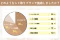 【グロウナビ】【調査レポート】シミ取りレーザーのリ