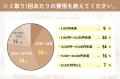 【グロウナビ】【調査レポート】シミ取りレーザーのリ