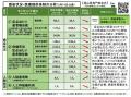 【岡山大学】岡山県内の感染状況・医療提供体制の分析