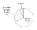 7月20日を「ヘルプマークの日」に制定