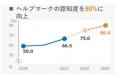 7月20日を「ヘルプマークの日」に制定