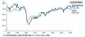 企業の51.4％が正社員不足、4月としては過去最高…「20