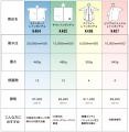 【必見！梅雨を徹底対策】梅雨の雨を“喜びの雨”に。『
