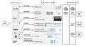 国内電通グループ、AIネイティブ化を加速する独自のAI