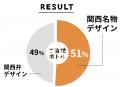 舞妓さんやたこ焼きなどが賑やかな“関西名物デザイン”