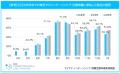 「マイナビ 2027年卒大学生キャリア意向調査4月＜イン
