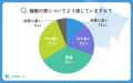【シニア最新調査】“ぐっすり眠れない”シニアが増加中