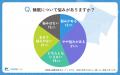 【シニア最新調査】“ぐっすり眠れない”シニアが増加中