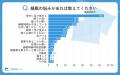 【シニア最新調査】“ぐっすり眠れない”シニアが増加中