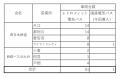 国産電気バスを導入します