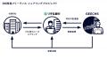 ギークス × りそな銀行「DX推進フリーランス シェアリ