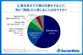 東北地方の介護現場に「低賃金」「若手不在」「高齢化