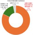 障害福祉現場における賃上げ・物価高騰・離職等utf-8