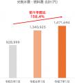 障害福祉現場における賃上げ・物価高騰・離職等utf-8