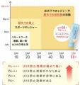 朝はコレ1本！スキンケアしながら紫外線ブロック メン