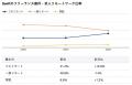 【年収935万円】Swiftエンジニア案件2025年最新｜フリ