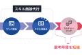 1年未満の早期退職なら紹介料ゼロにーハイヤールーが