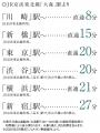 静謐を湛え、躍動に寄り添う「メインステージ大森」、