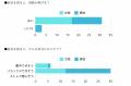 「見せたい」が学びのトリガーに！MOTERUが自己表現欲