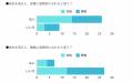 「見せたい」が学びのトリガーに！MOTERUが自己表現欲