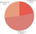 【2025年4月度】アイフルの在籍確認に関するユーザー