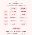 推し活女子の消費行動を徹底調査！「推し」を起用した
