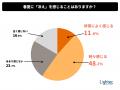 【温活調査】夏でも約6割が冷え実感！しかし約3割は対
