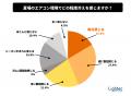 【温活調査】夏でも約6割が冷え実感！しかし約3割は対