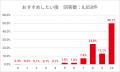 見せかけの評価点は、もういらない。 キンライサーは