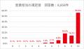 見せかけの評価点は、もういらない。 キンライサーは