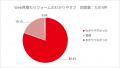 見せかけの評価点は、もういらない。 キンライサーは