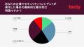 Fastly 調査 : 日本企業の約 4 割はセキュリティイン