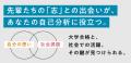 【体験型・高校生企画提案コンテストEVE第5期】8/7(木