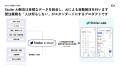 熟練ノウハウが必要だった商品発注が、誰でも簡単に完