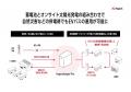 国際興業と蓄電池を活用したEVバスの充電システムの展