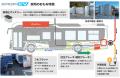 国際興業 国産初のEVバス「エルガEV」を導入