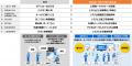 【東芝デジタルソリューションズ】製造実行シスutf-8