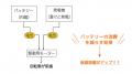 T250／T350Proを最大22万円で下取りします！ENNE T600