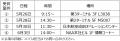 CS Award 2025 Spring　受賞者決定!!